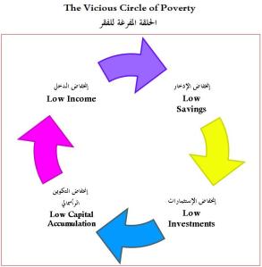 the-vicious-circle-of-poverty
